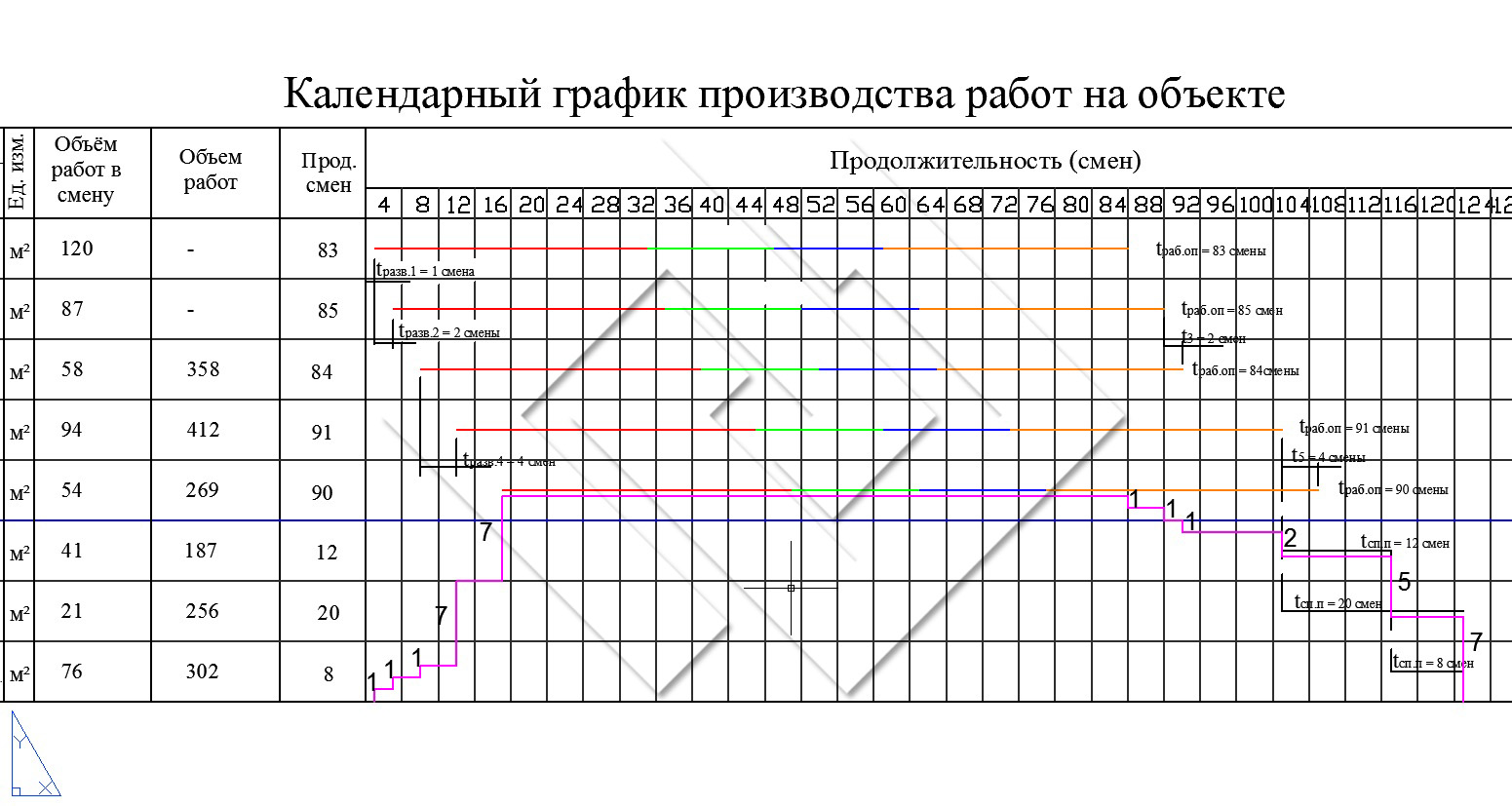 Календарный план и график производства работ отличия